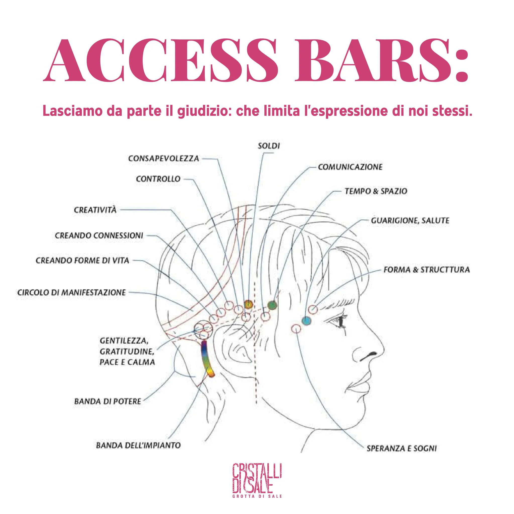 Access Bars